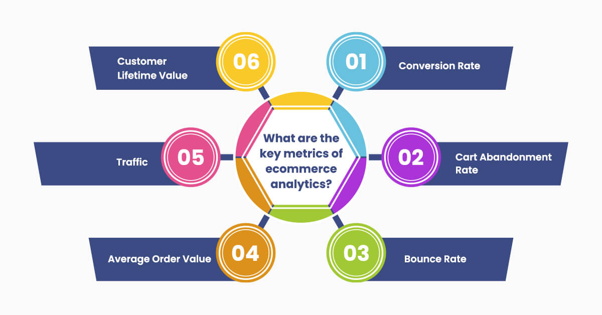 What are the key metrics of ecommerce analytics?