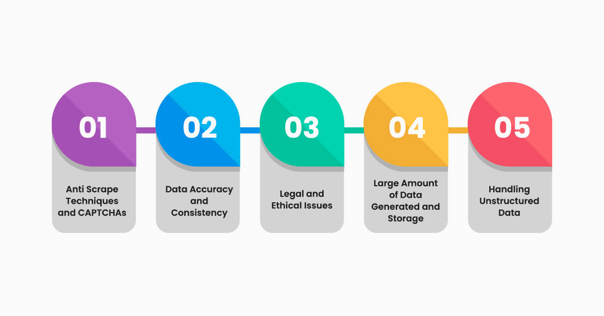 challenges-of-ecommerce-data-scraping