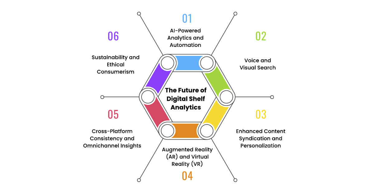 the-future-of-digital-shelf-analytics-key-trends-and-innovations