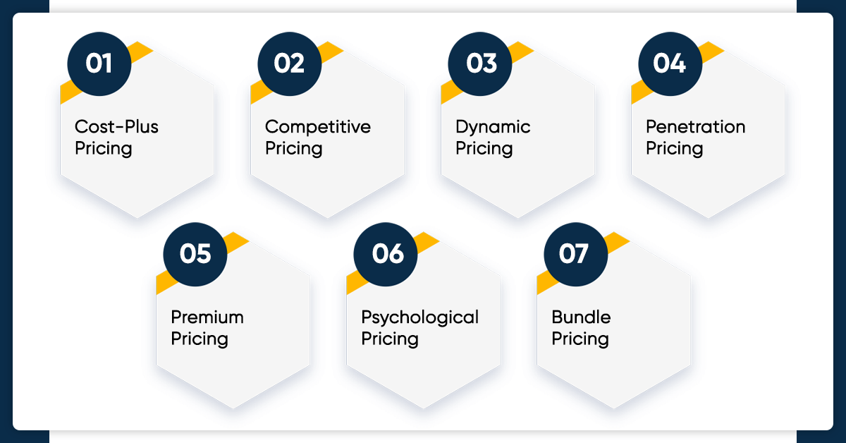 What-Are-The-Key-Pricing-Strategies-That-E-commerce-Retailers-Use